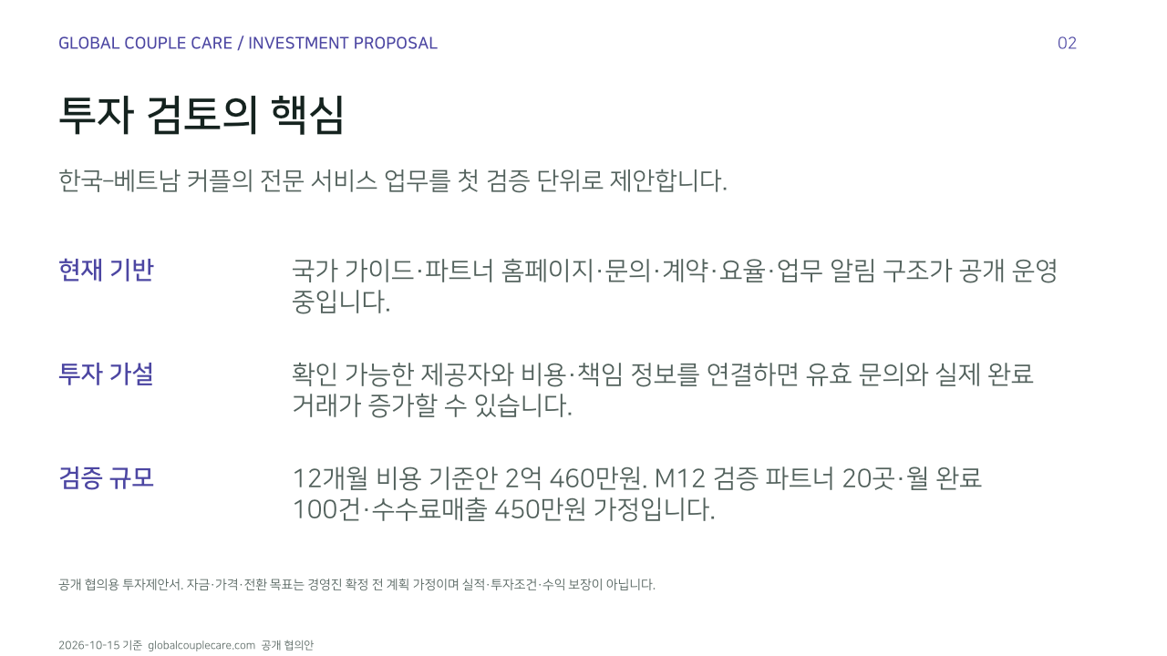 투자 검토의 핵심. 한국–베트남 커플의 전문 서비스 업무를 첫 검증 단위로 제안합니다.. 현재 기반: 국가 가이드·파트너 홈페이지·문의·계약·요율·업무 알림 구조가 공개 운영 중입니다.. 투자 가설: 확인 가능한 제공자와 비용·책임 정보를 연결하면 유효 문의와 실제 완료 거래가 증가할 수 있습니다.. 검증 규모: 12개월 비용 기준안 2억 460만원. M12 검증 파트너 20곳·월 완료 100건·수수료매출 450만원 가정입니다.. 공개 협의용 투자제안서. 자금·가격·전환 목표는 경영진 확정 전 계획 가정이며 실적·투자조건·수익 보장이 아닙니다.