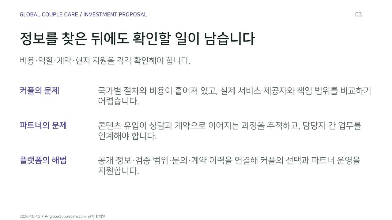 정보를 찾은 뒤에도 확인할 일이 남습니다. 비용·역할·계약·현지 지원을 각각 확인해야 합니다.. 커플의 문제: 국가별 절차와 비용이 흩어져 있고, 실제 서비스 제공자와 책임 범위를 비교하기 어렵습니다.. 파트너의 문제: 콘텐츠 유입이 상담과 계약으로 이어지는 과정을 추적하고, 담당자 간 업무를 인계해야 합니다.. 플랫폼의 해법: 공개 정보·검증 범위·문의·계약 이력을 연결해 커플의 선택과 파트너 운영을 지원합니다.. 