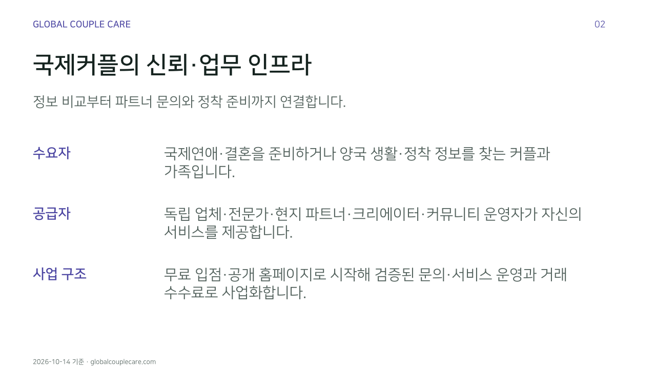 국제커플의 신뢰·업무 인프라. 정보 비교부터 파트너 문의와 정착 준비까지 연결합니다.. 수요자: 국제연애·결혼을 준비하거나 양국 생활·정착 정보를 찾는 커플과 가족입니다.. 공급자: 독립 업체·전문가·현지 파트너·크리에이터·커뮤니티 운영자가 자신의 서비스를 제공합니다.. 사업 구조: 무료 입점·공개 홈페이지로 시작해 검증된 문의·서비스 운영과 거래 수수료로 사업화합니다.. 