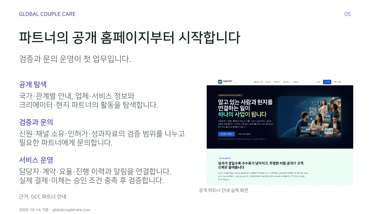 파트너의 공개 홈페이지부터 시작합니다. 검증과 문의 운영이 첫 업무입니다.. 공개 탐색: 국가·관계별 안내, 업체·서비스 정보와 크리에이터·현지 파트너의 활동을 탐색합니다.. 검증과 문의: 신원·채널 소유·인허가·성과자료의 검증 범위를 나누고 필요한 파트너에게 문의합니다.. 서비스 운영: 담당자·계약·요율·진행 이력과 알림을 연결합니다. 실제 결제·이체는 승인 조건 충족 후 검증합니다.. 