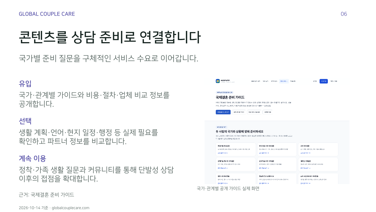 콘텐츠를 상담 준비로 연결합니다. 국가별 준비 질문을 구체적인 서비스 수요로 이어갑니다.. 유입: 국가·관계별 가이드와 비용·절차·업체 비교 정보를 공개합니다.. 선택: 생활 계획·언어·현지 일정·행정 등 실제 필요를 확인하고 파트너 정보를 비교합니다.. 계속 이용: 정착·가족 생활 질문과 커뮤니티를 통해 단발성 상담 이후의 접점을 확대합니다.. 