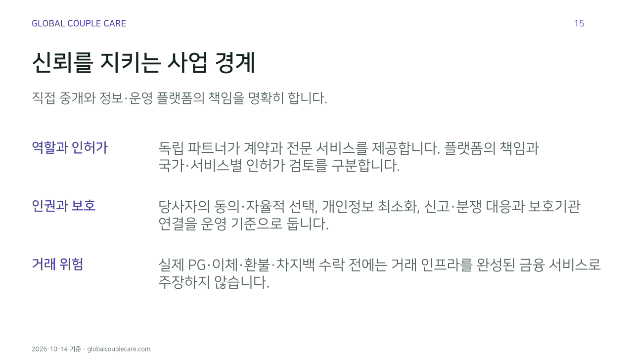 신뢰를 지키는 사업 경계. 직접 중개와 정보·운영 플랫폼의 책임을 명확히 합니다.. 역할과 인허가: 독립 파트너가 계약과 전문 서비스를 제공합니다. 플랫폼의 책임과 국가·서비스별 인허가 검토를 구분합니다.. 인권과 보호: 당사자의 동의·자율적 선택, 개인정보 최소화, 신고·분쟁 대응과 보호기관 연결을 운영 기준으로 둡니다.. 거래 위험: 실제 PG·이체·환불·차지백 수락 전에는 거래 인프라를 완성된 금융 서비스로 주장하지 않습니다.. 